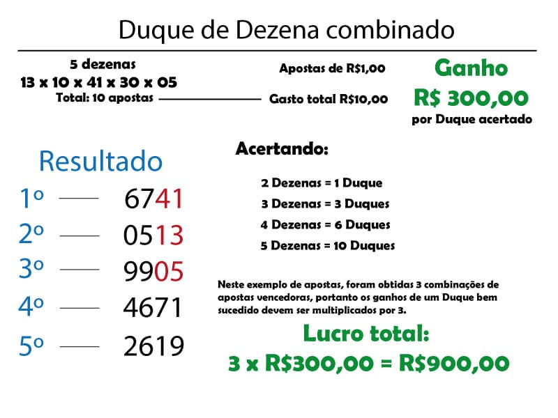 DEZENA - COMO JOGAR NA DEZENA ? JOGO DO BICHO 