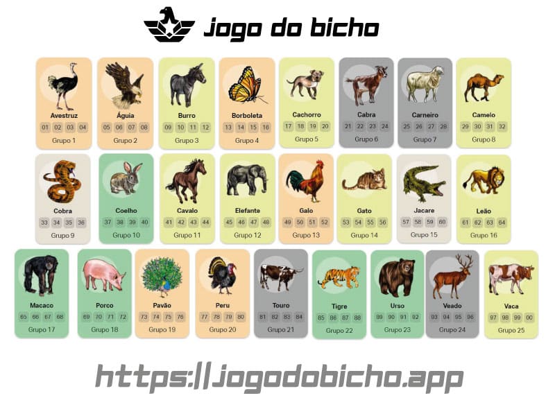 Grupo 23 - Dezenas do Urso - Jogo do Bicho