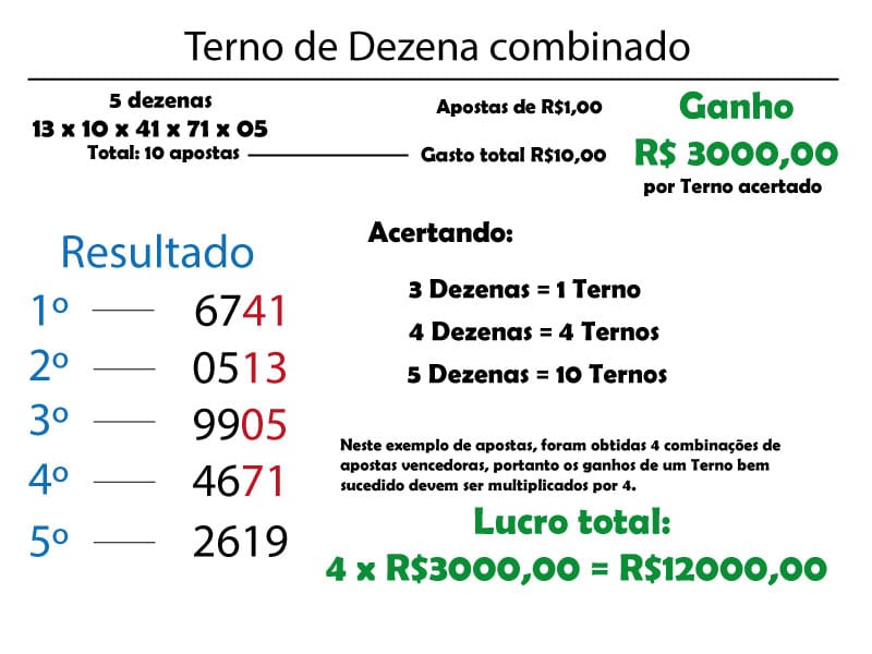 terno de dezena combinado quanto paga