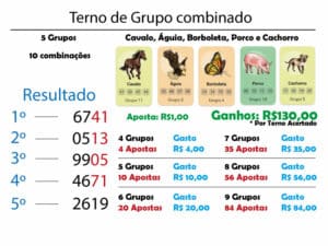 Terno de Grupo Combinado - Jogo do Bicho