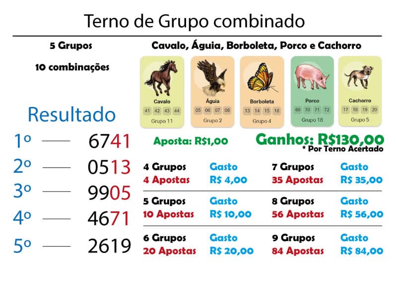 PALPITES DO JOGO DO BICHO ( MILHAR NO REFORÇO DA TARDE ) 