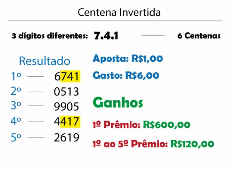 Centena Invertida - Jogo do Bicho