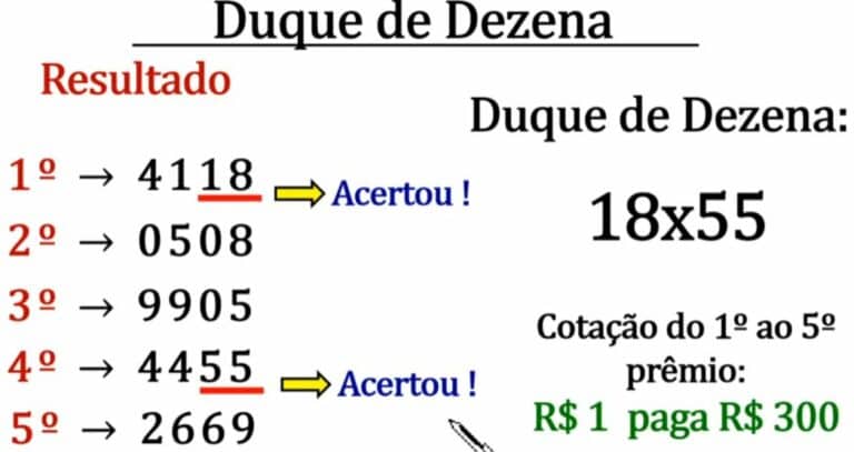 Duque De Dezena Jogo Do Bicho