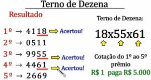 Jogo do Bicho - Duque De Dezena Combinado ! Como você joga e como você  ganha ? 