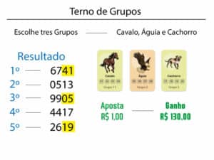 Terno de Grupo Combinado - Jogo do Bicho